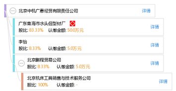 北京中机广惠经贸有限责任公司 企业信用与管理启示